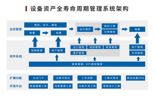 生物醫藥行業設備資產管理解決方案 計算機系統服務的創新與實踐