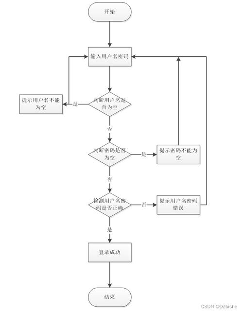 基于SpringBoot的社區養老服務管理系統設計與實現